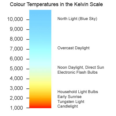 faro-KELVIN