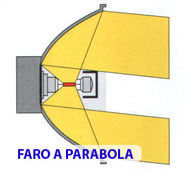 faro-parabola